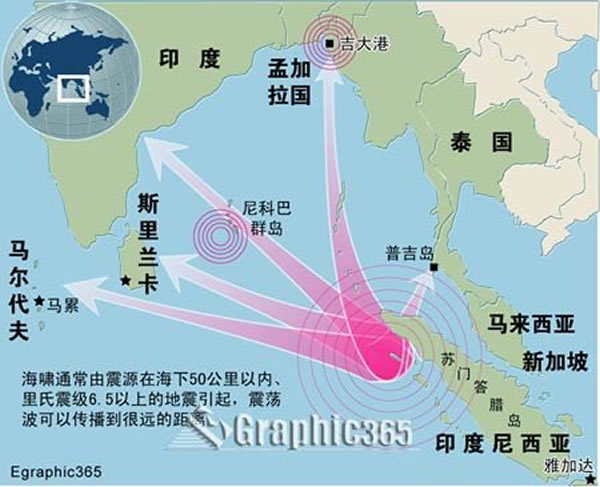 苏门答腊岛南部随时会发生大地震 神秘的地球 科学|自然|地理|探索