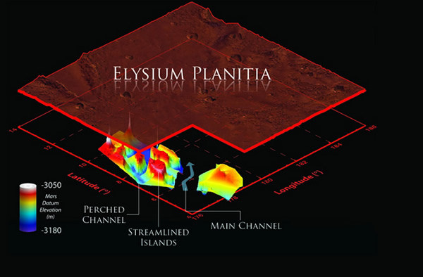 The location of the ~1000 kilometer Marte Vallis channel system on Mars. Marte V