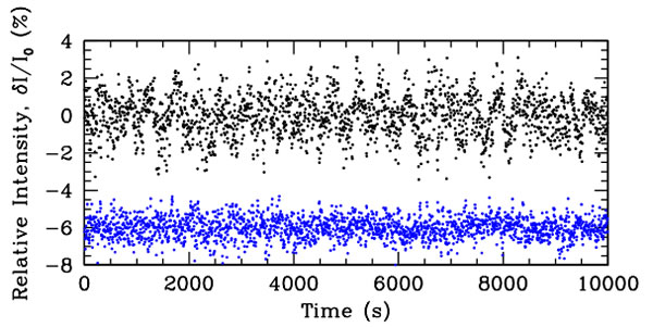 White Dwarf Morphs into Massive Pulsing Crystal