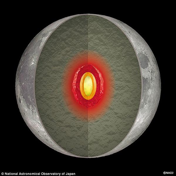 研究发现月球内部可能不是冰冷的环境