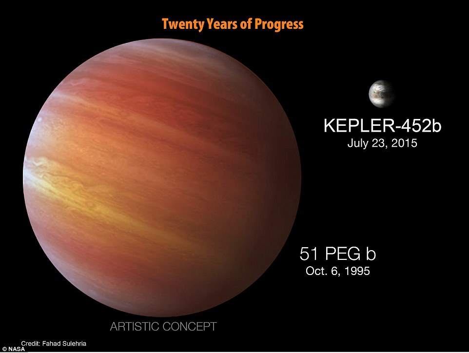 迄今「跟地球最相似」的系外行星,并将它编号为「克卜勒452b(kepler