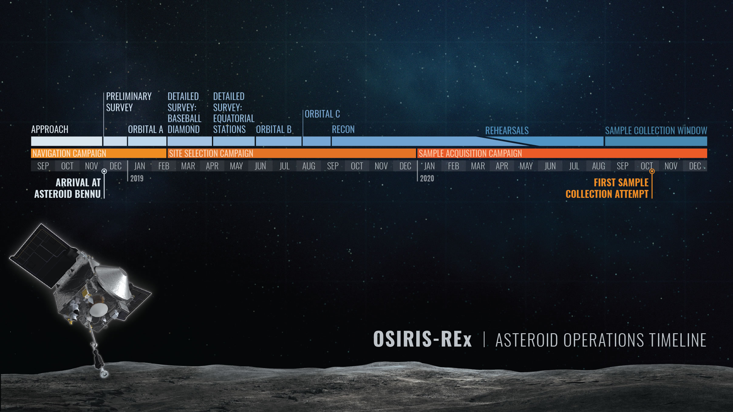 OSIRIS-RExСǲȫָ